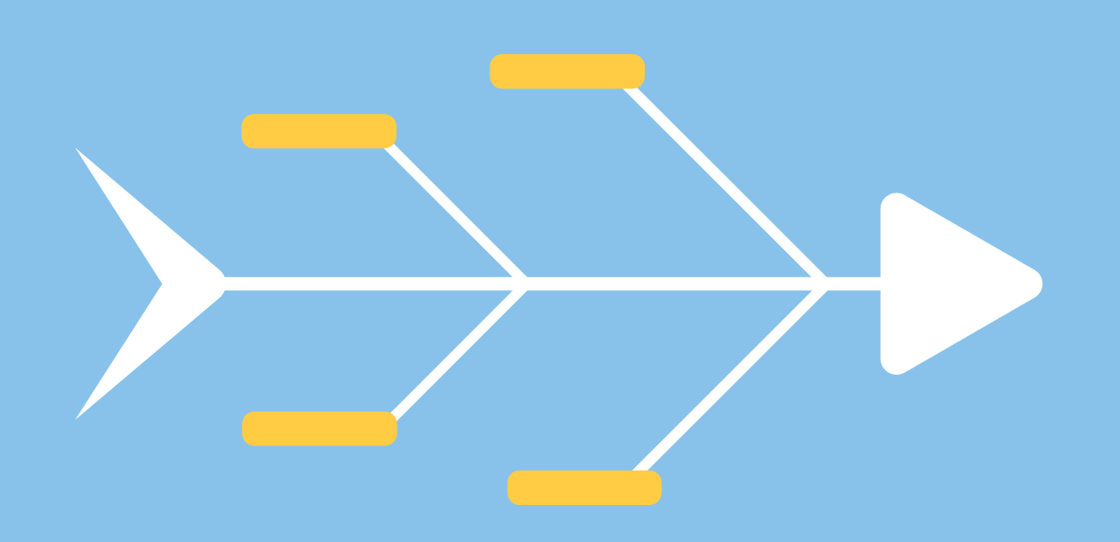 Leia mais sobre o artigo Como usar o Diagrama de Ishikawa no planejamento de eventos