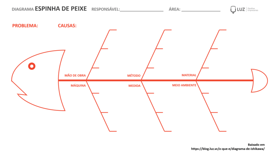 diagrama de peixe